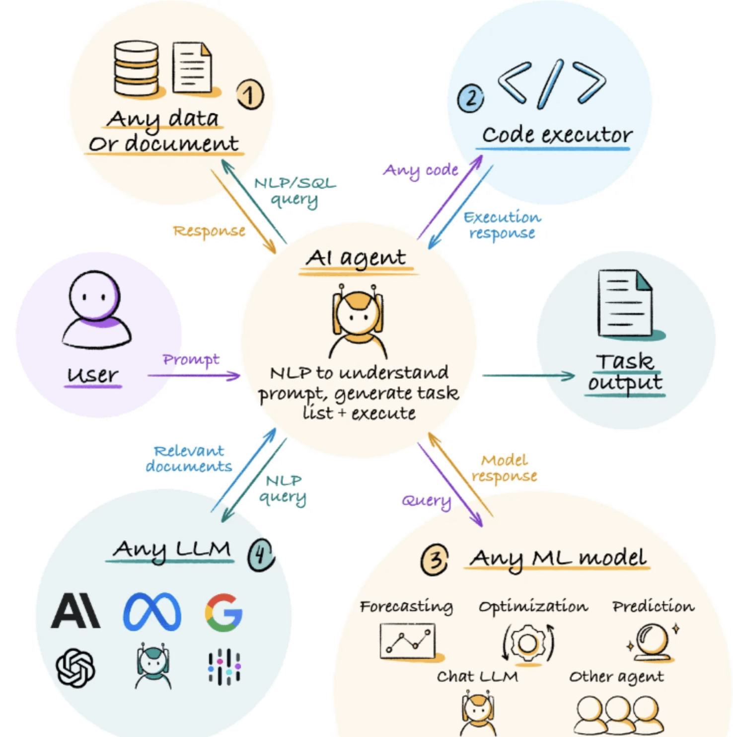 AI Agent Diagram